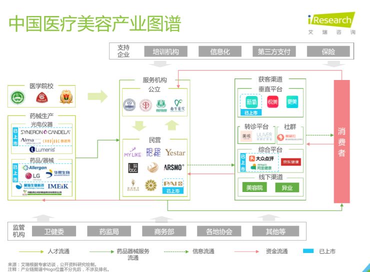 中国医美“五黑”现象突出 产业线上化成可持续发展抓手