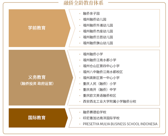从“融侨现象”看医疗信息咨询行业的蜕变之路
